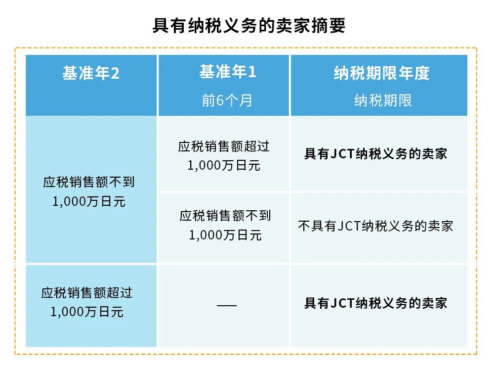 政策|亚马逊跨境电商卖家应如何应对日本消费税（JCT) 发票新规