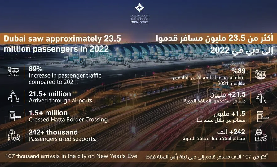 迪拜对超过300迪拉姆的国际商品征收关税；沙特外卖平台To You推出先用后付服务